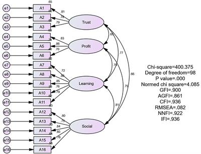 Gratifications for Social Media Use in Entrepreneurship Courses: Learners’ Perspective